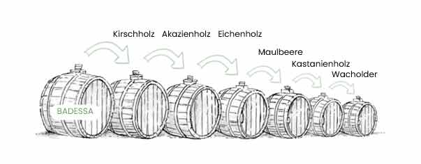 Herstellung Aceto Balsamico Tradizionale